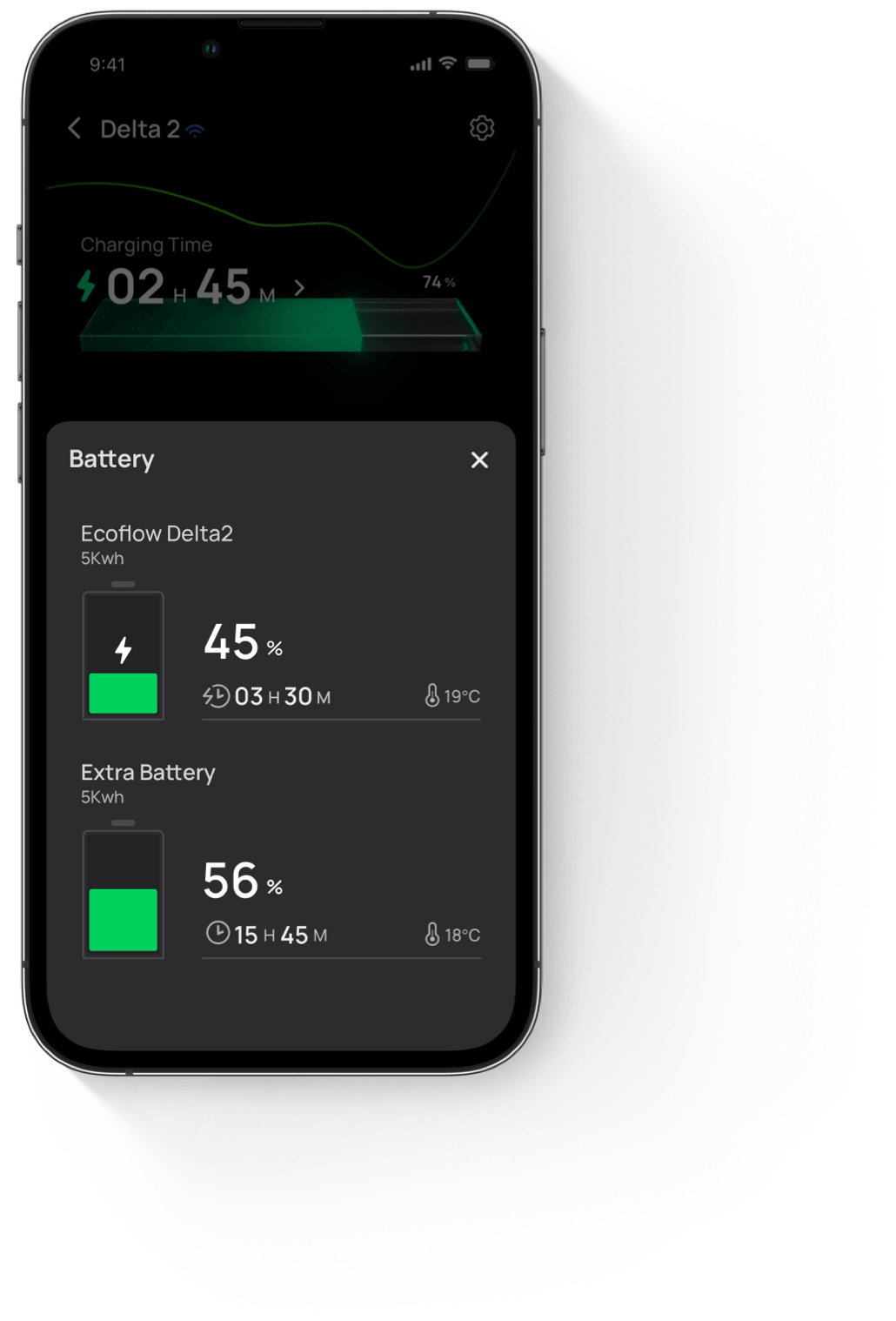 Keep an eye on charging