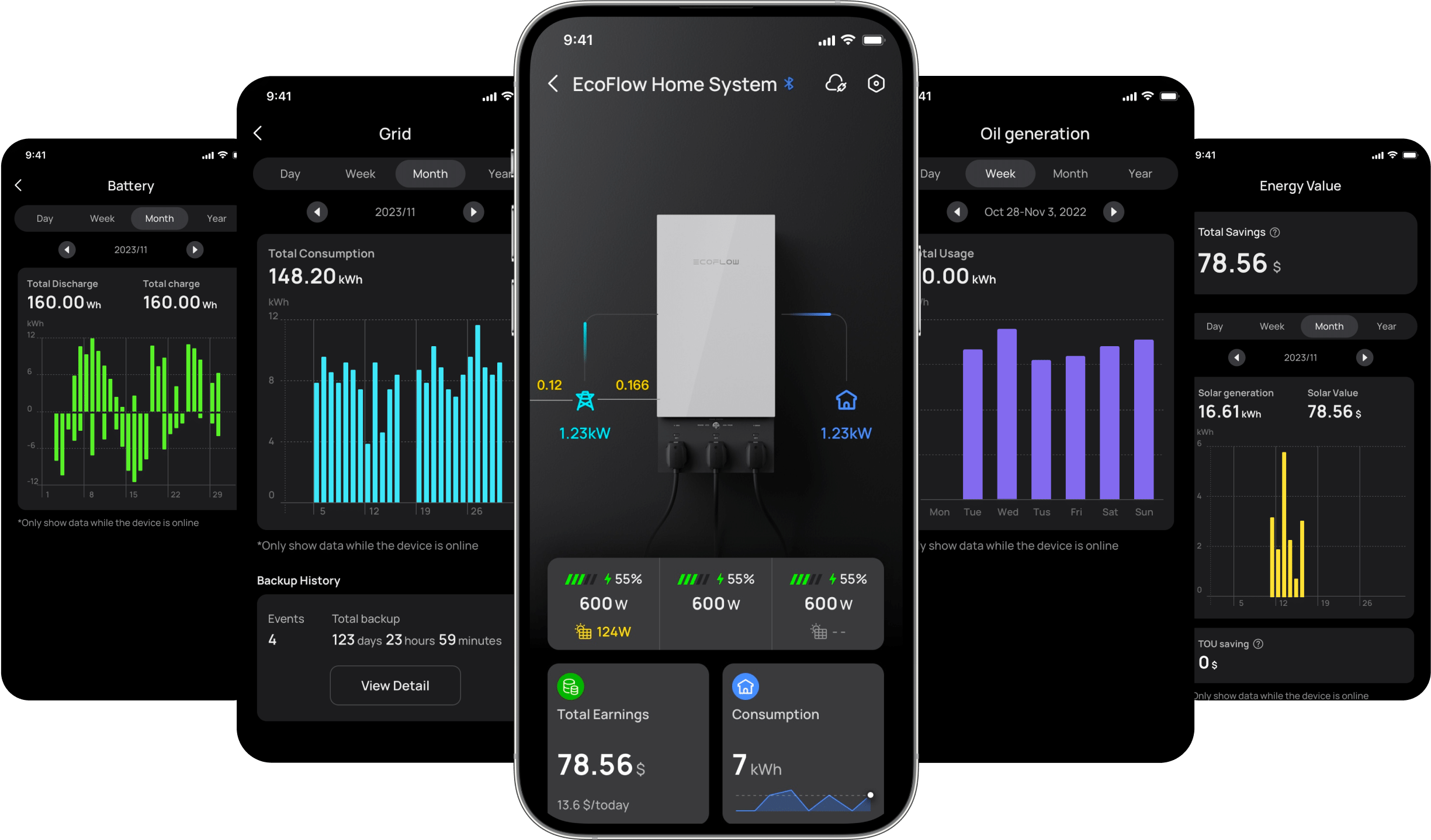 Cost-saving energy management and more